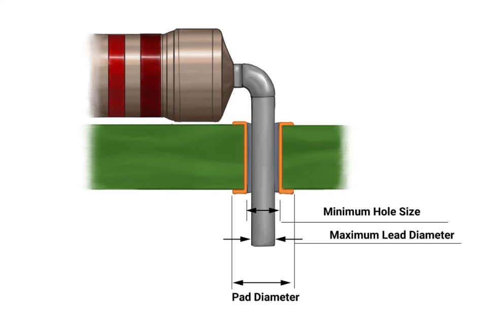 through hole pcb assembly