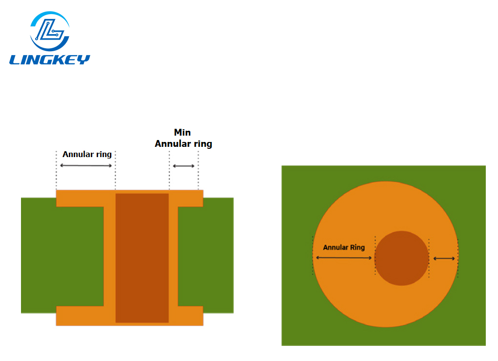 Annular Ring