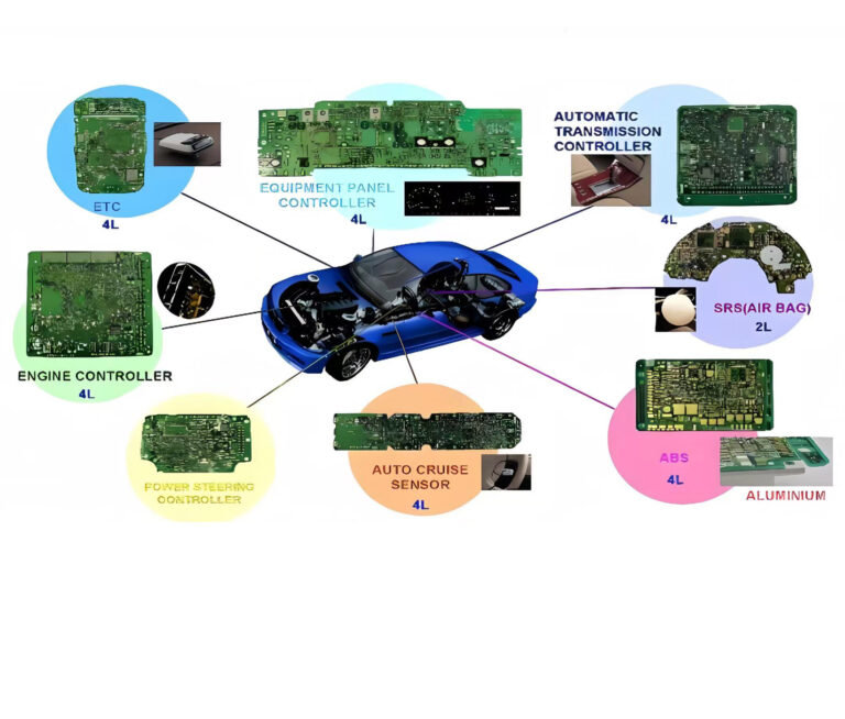 Automotive PCBA Applications