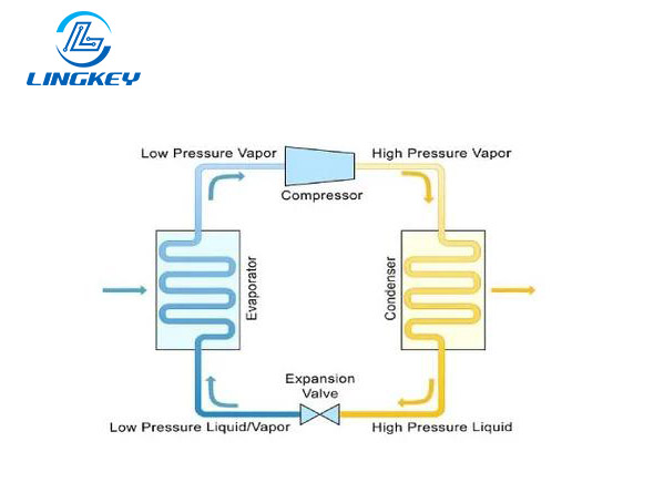 Refrigerator operating principle