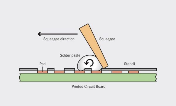 Steel Mesh Process